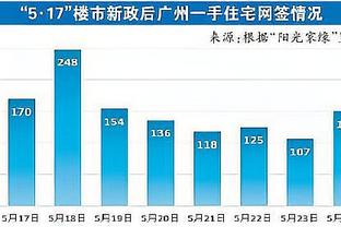 罗萨告别津门虎：永远不会忘记一起经历的美妙的时光，感谢天津